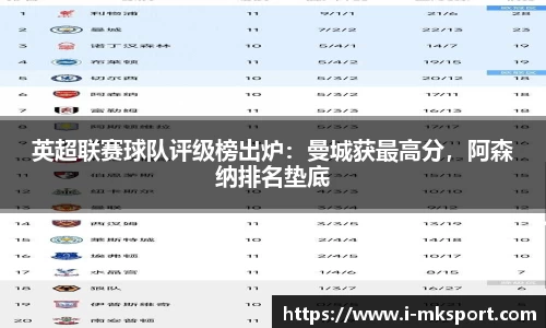 英超联赛球队评级榜出炉：曼城获最高分，阿森纳排名垫底